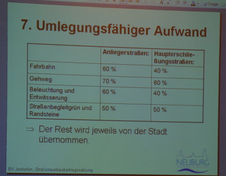 Umlegung von Gebühren